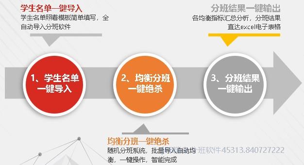{aspcms:additiontitle}均衡分班三步走