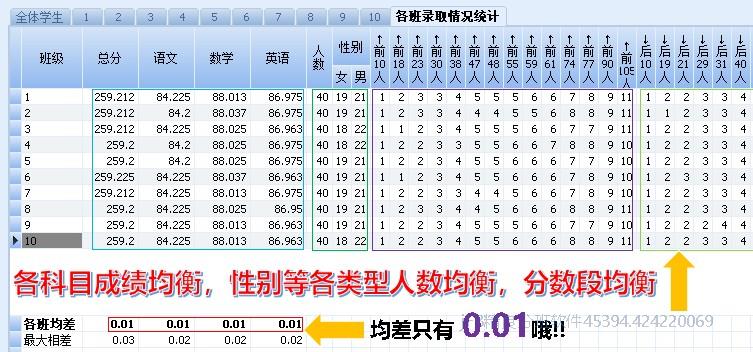 高一同质化均衡分班 高一同质化均衡分班