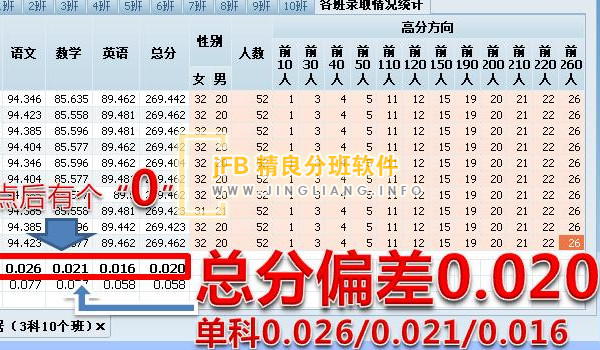 jFB精良分班软件均衡效果图 jFB精良分班软件均衡效果图