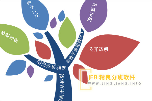 小学均衡分班 小学均衡分班